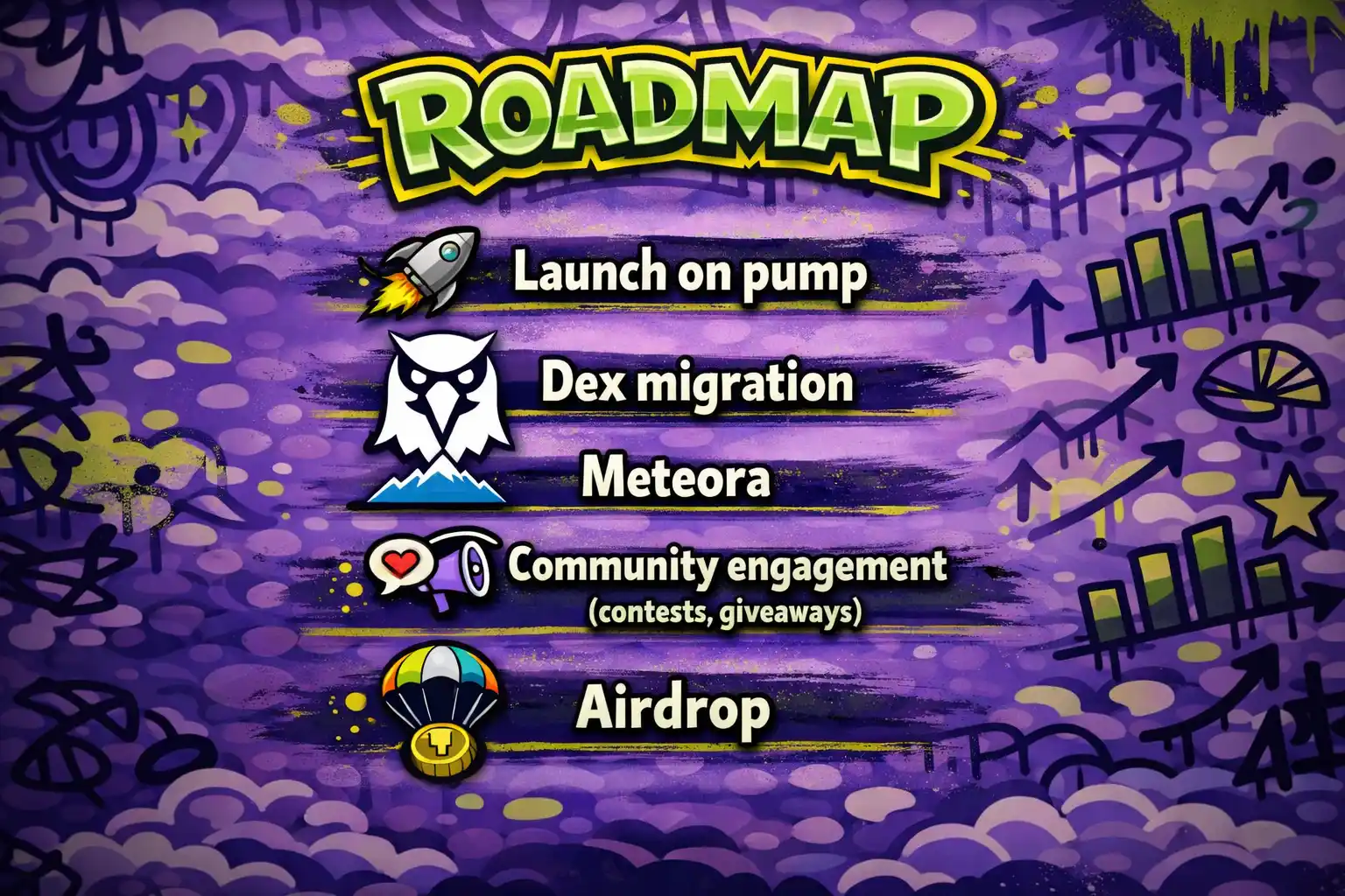 Roadmap artwork in graffiti frame